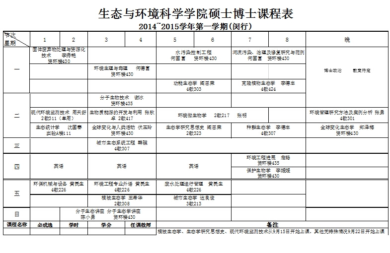 伟德中文官网首页硕士博士课程表