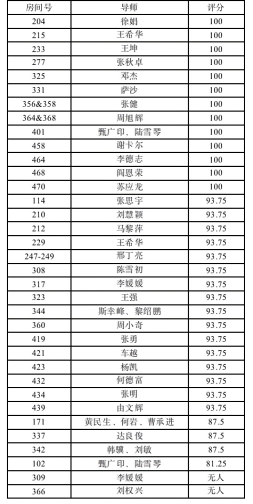 办公室检查表2 办公室检查表2