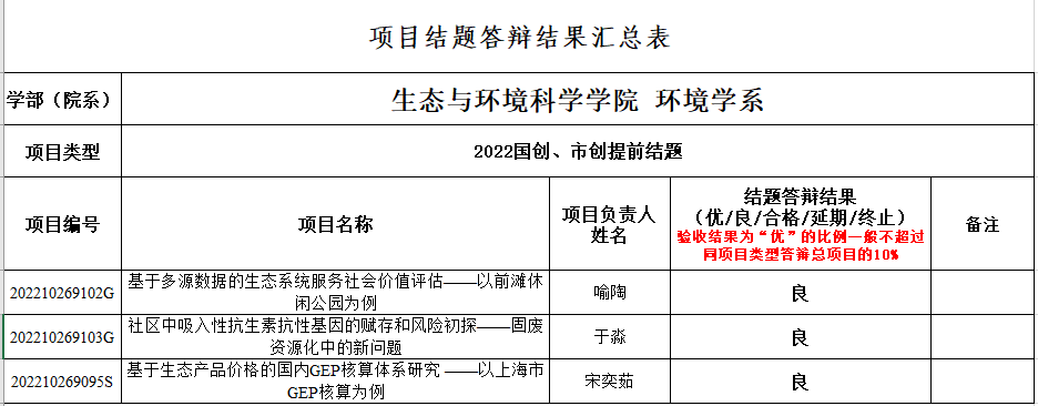 环境提前1