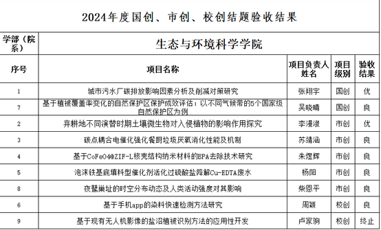结题结果.jpg